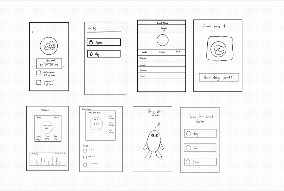 From this research, I selected wireframes and tested them with friends and family to understand what users find important in a nutritional app.